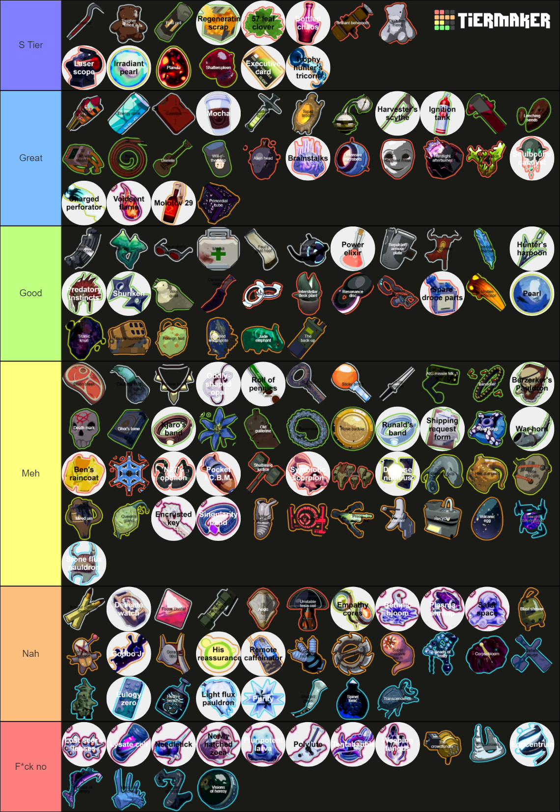 RoR2 Loader Tier List Rankings) TierMaker