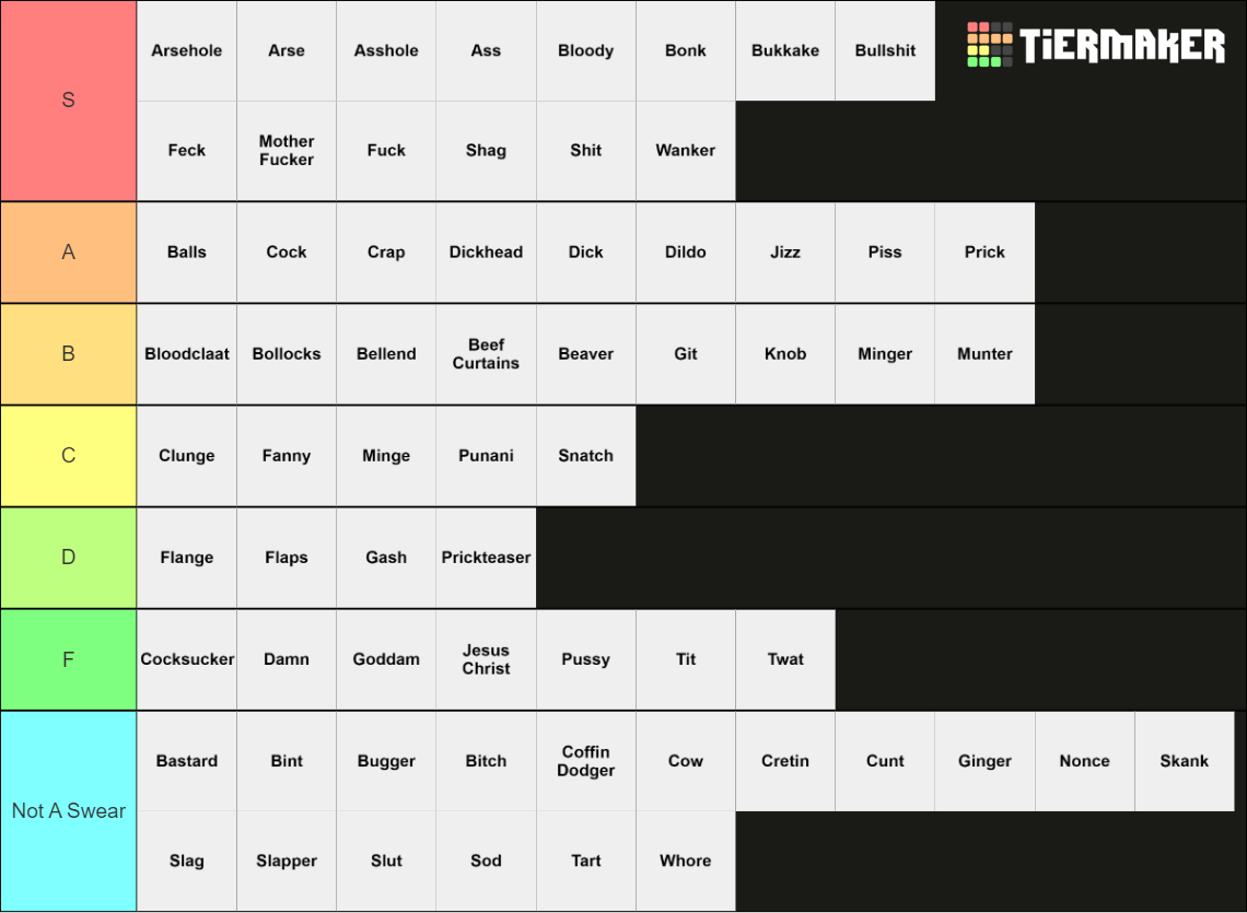 swear-word-tier-list-community-rankings-tiermaker