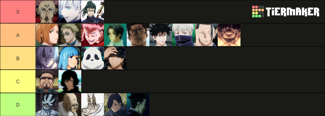 Jujutsu Kaisen (Anime Only) Character List Tier List (Community ...