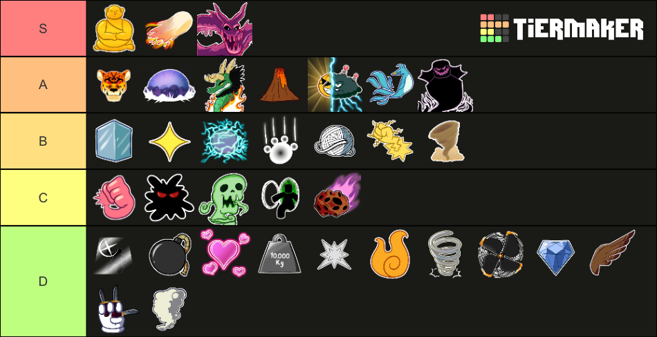 Blox fruit 2022 Tier List (Community Rankings) - TierMaker