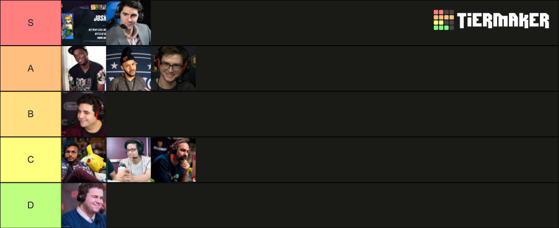 Melee Commentator Tier List Community Rankings Tiermaker