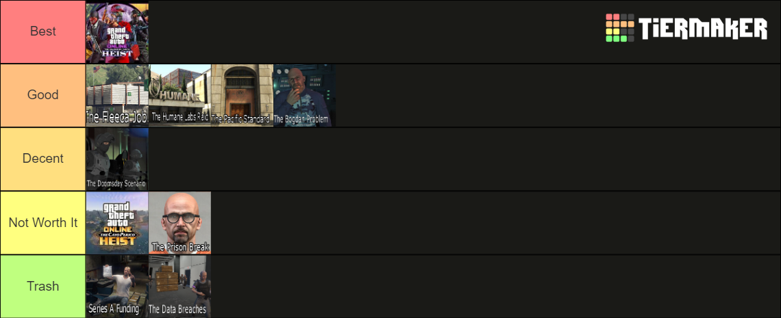 GTA Online Ranking Every Heist Tier List (Community Rankings) - TierMaker