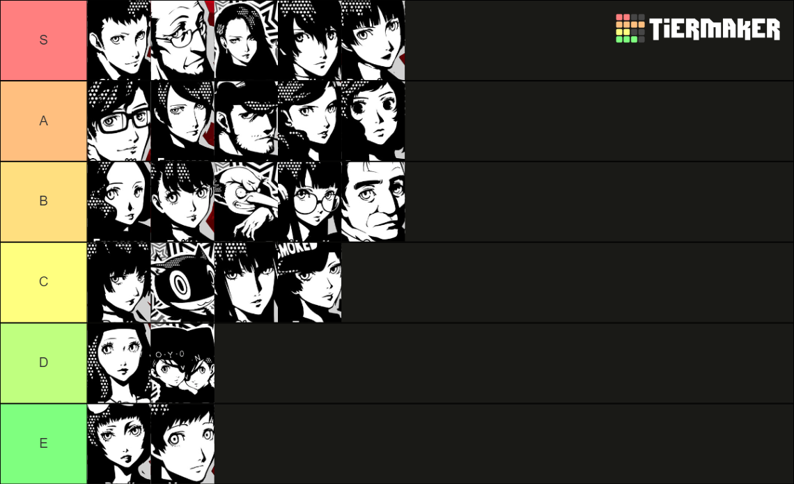 Persona 5 Royal Confidant Tier List (Community Rankings) - TierMaker