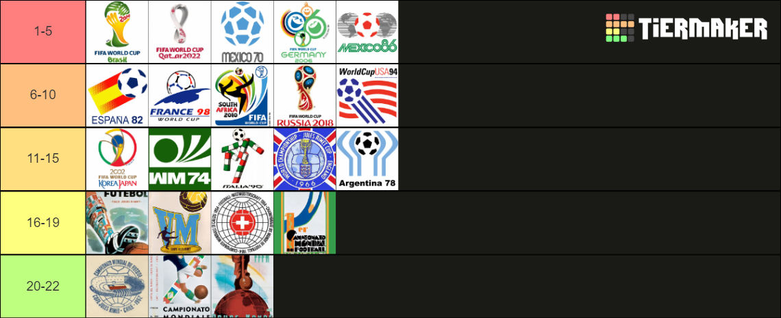 all fifa world cups ranked