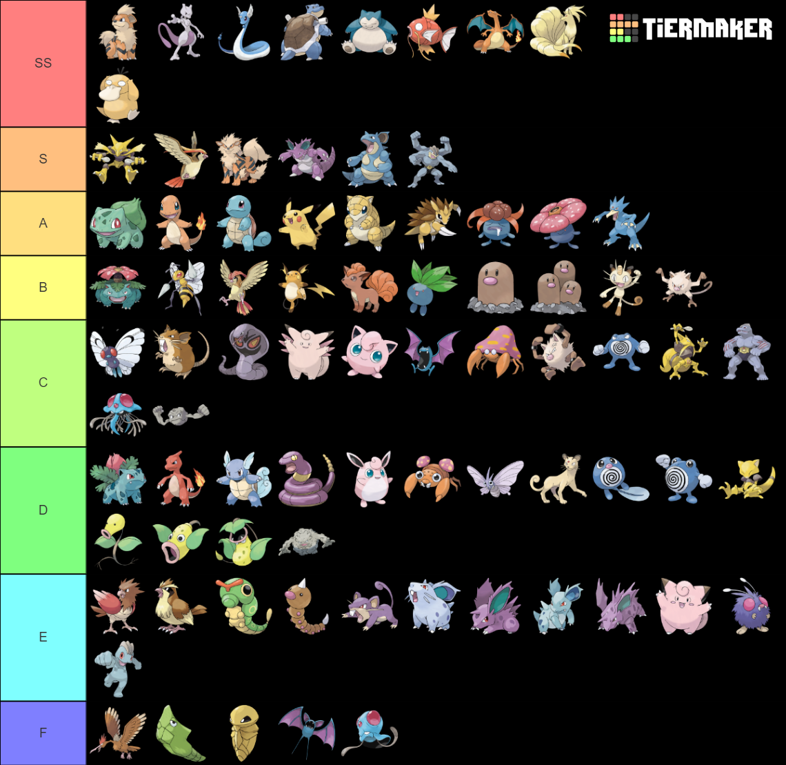 Original 151 Pokemon Tier List (Community Rankings) - TierMaker