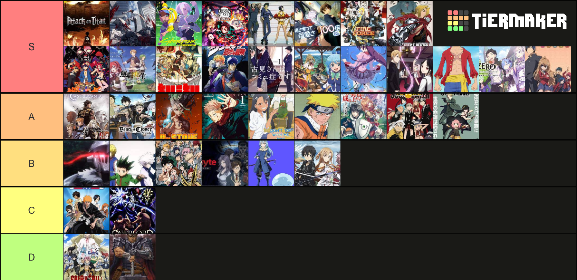 my-anime-tier-list-community-rankings-tiermaker