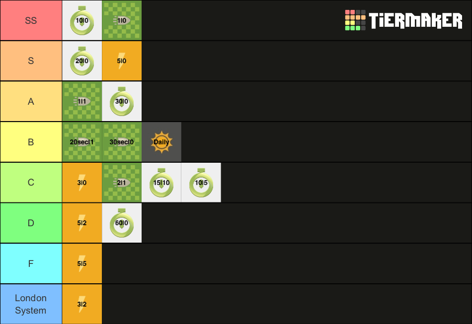 Time Controls Tier List Rankings) TierMaker