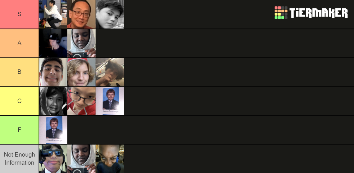 writing-ability-tier-list-community-rankings-tiermaker