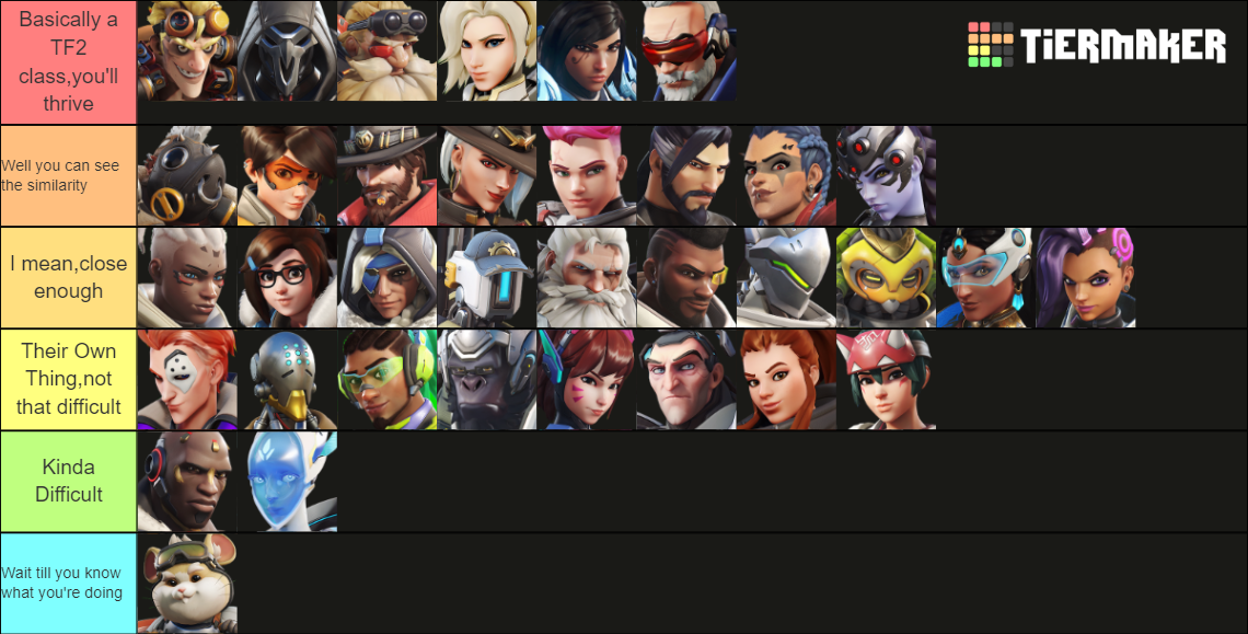 OW2 Tier List (Community Rankings) - TierMaker