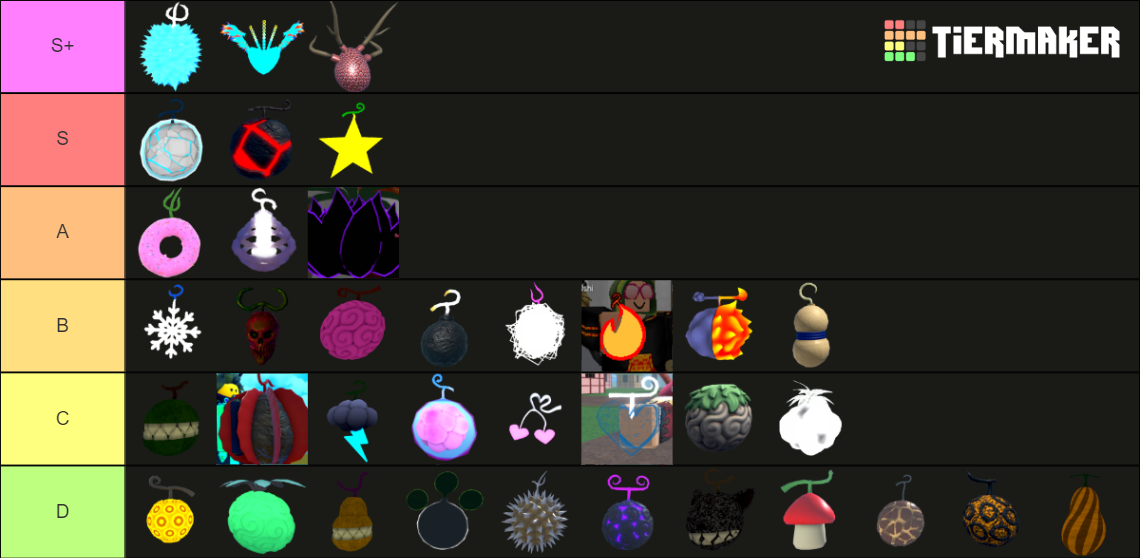 King Legacy's Devil Fruits Tier List (Community Rankings) - TierMaker