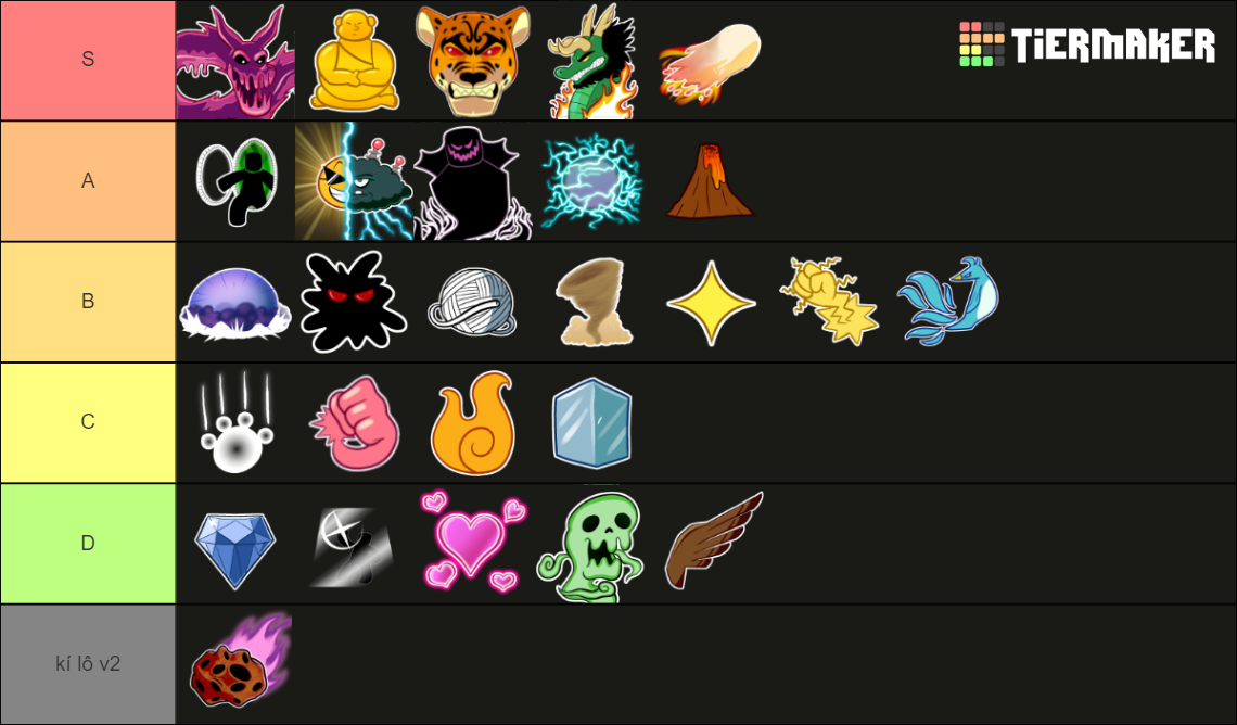 blox fruit Tier List (Community Rankings) - TierMaker