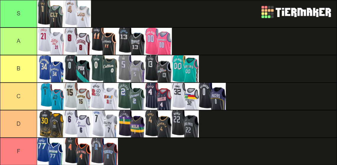 NBA City Edition Jerseys Tier List (Community Rankings) - TierMaker