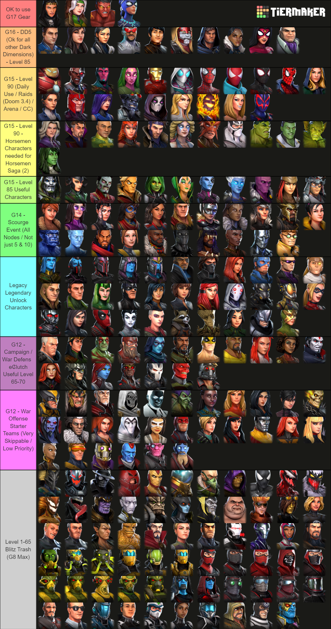 Msf Patch Marvel Strike Force Patch 6.5 Roster Progression Tier List (Community ...