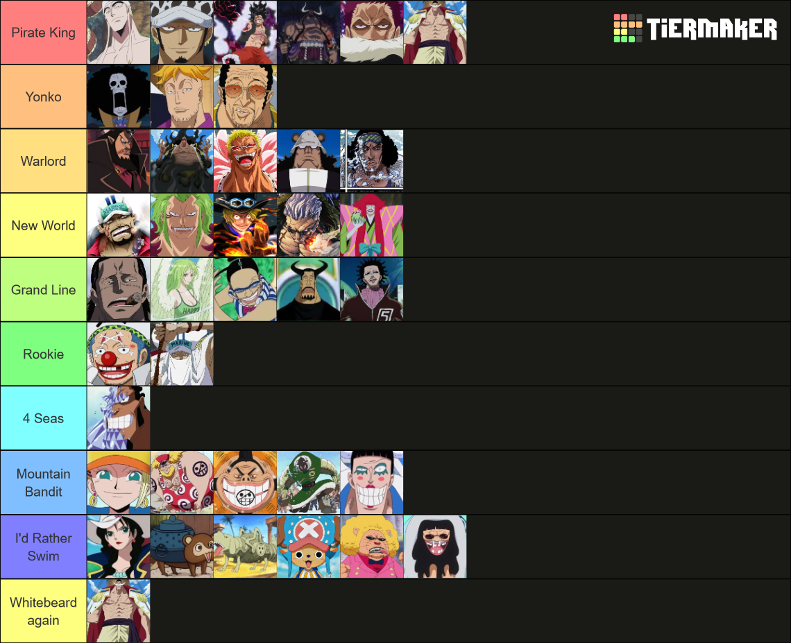 All One Piece Devil Fruits Tier List Rankings) TierMaker