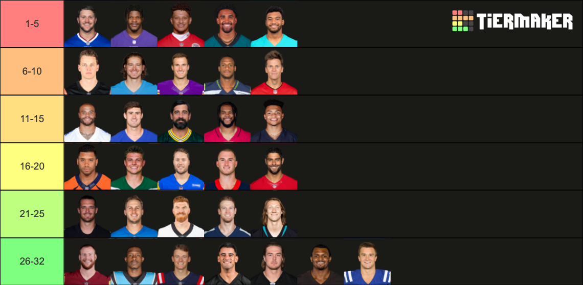 Nfl Starting Quarterbacks Tier List Community Rankings Tiermaker