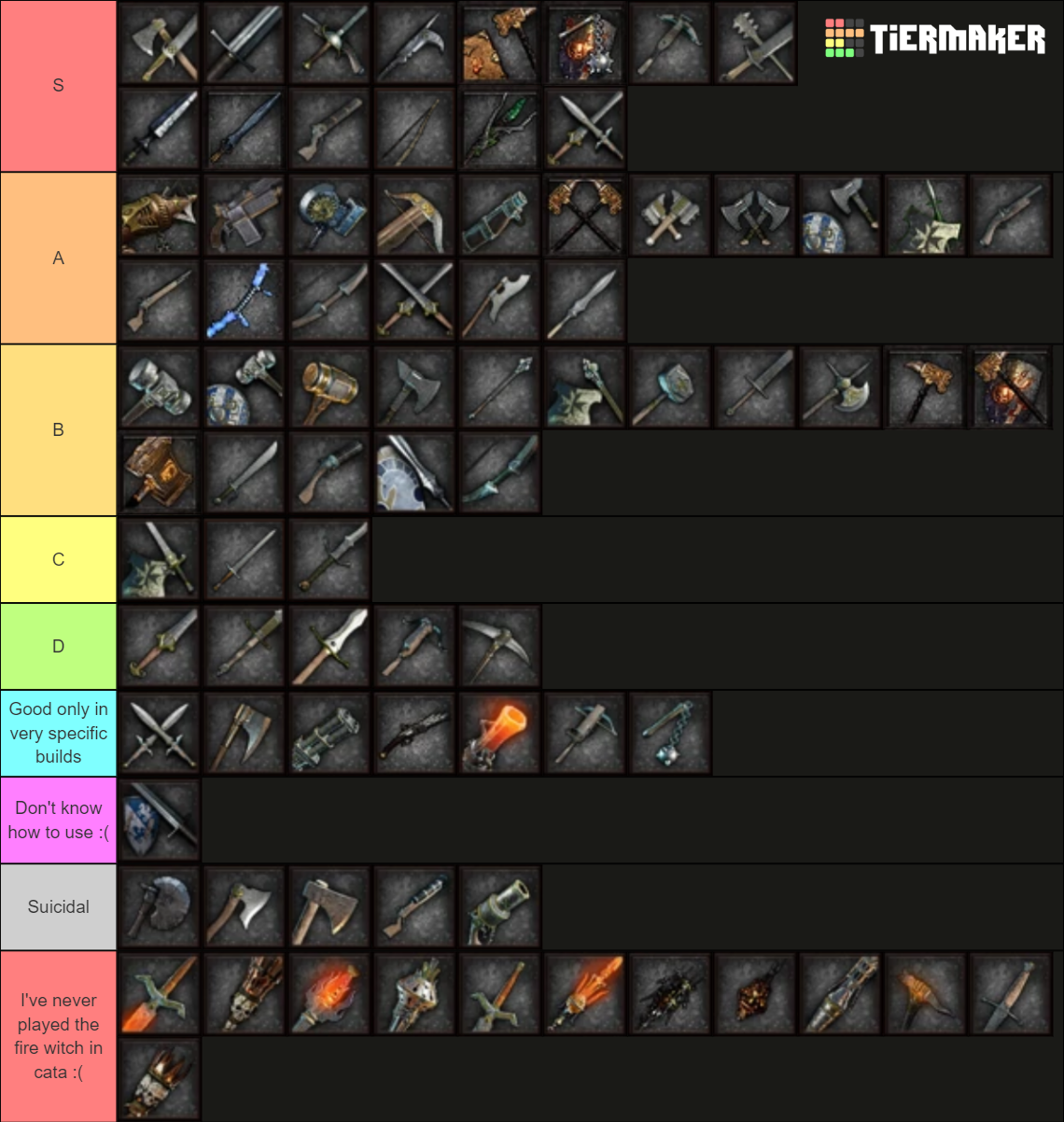 Vermintide 2 Weapons 2022 November Tier List Rankings