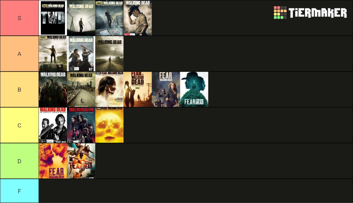 All Seasons of the The Walking Dead Universe Tier List (Community ...