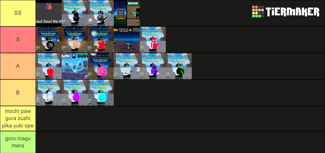 Sea piece best fruits (updated every buff and new fruit) Tier List ...