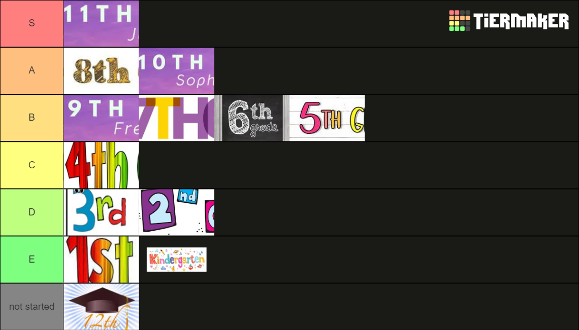 School Grades Tier List Rankings) TierMaker