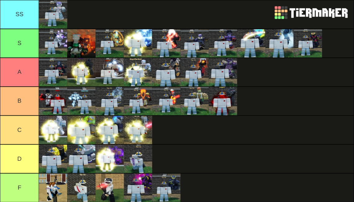 World Of Stands - Skin Tierlist Tier List (Community Rankings) - TierMaker