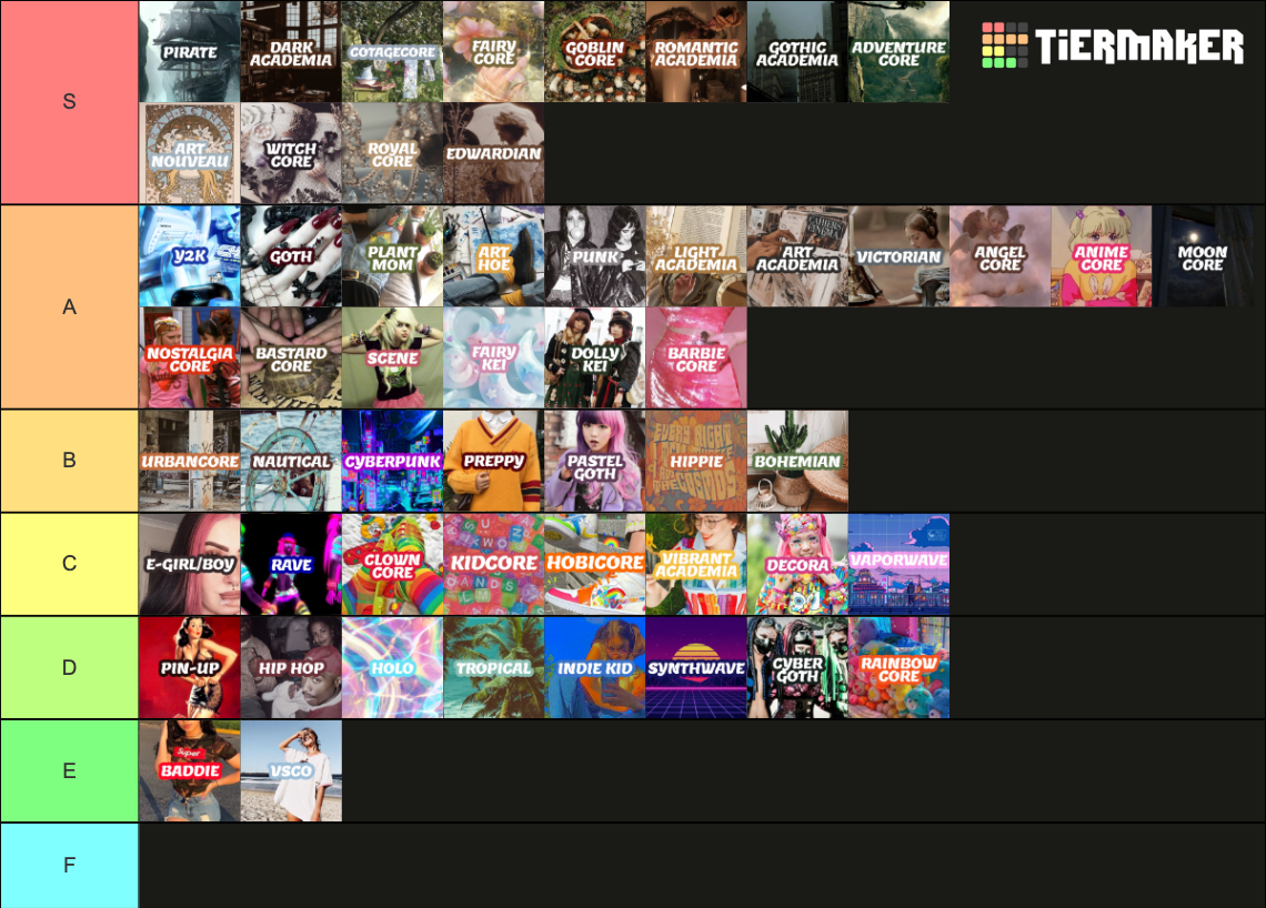 All Aesthetics Tier List (Community Rankings) - TierMaker