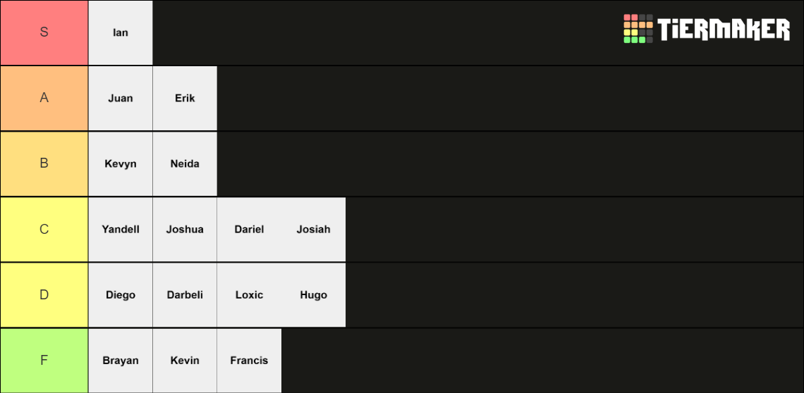 Rizz Mode Activated Tier List Community Rankings Tiermaker