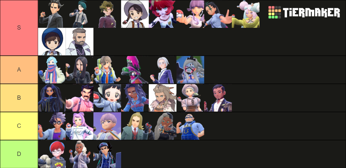 Pokemon Scarlet Violet All Characters Tier List Community Rankings pokemon-scarlet-violet-all-characters-tier-list-community-rankings