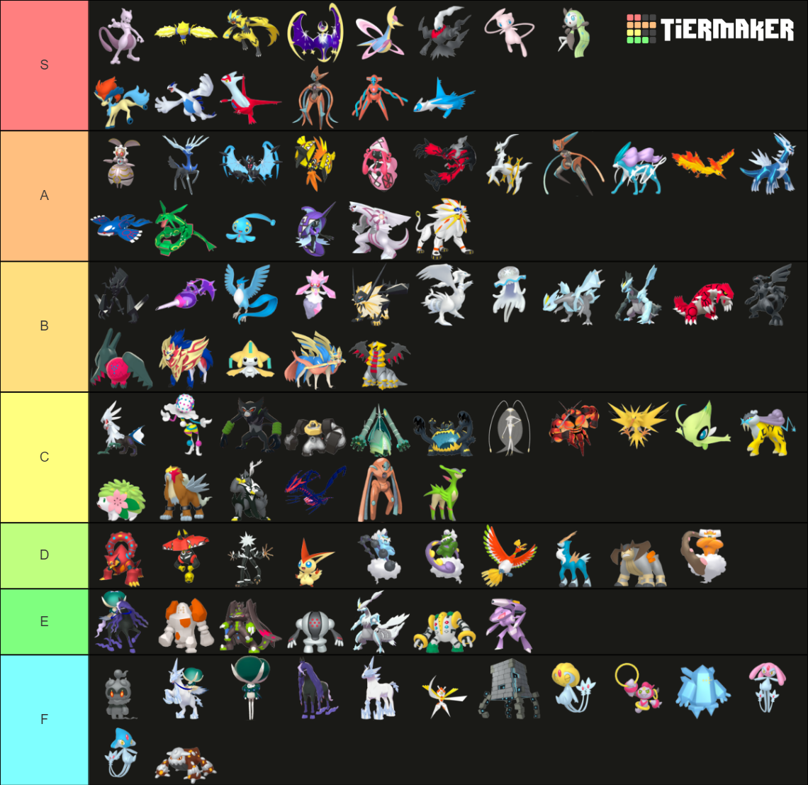 Legendary/Mythical Pokémon (Gen 8 + DLC) Tier List (Community Rankings ...