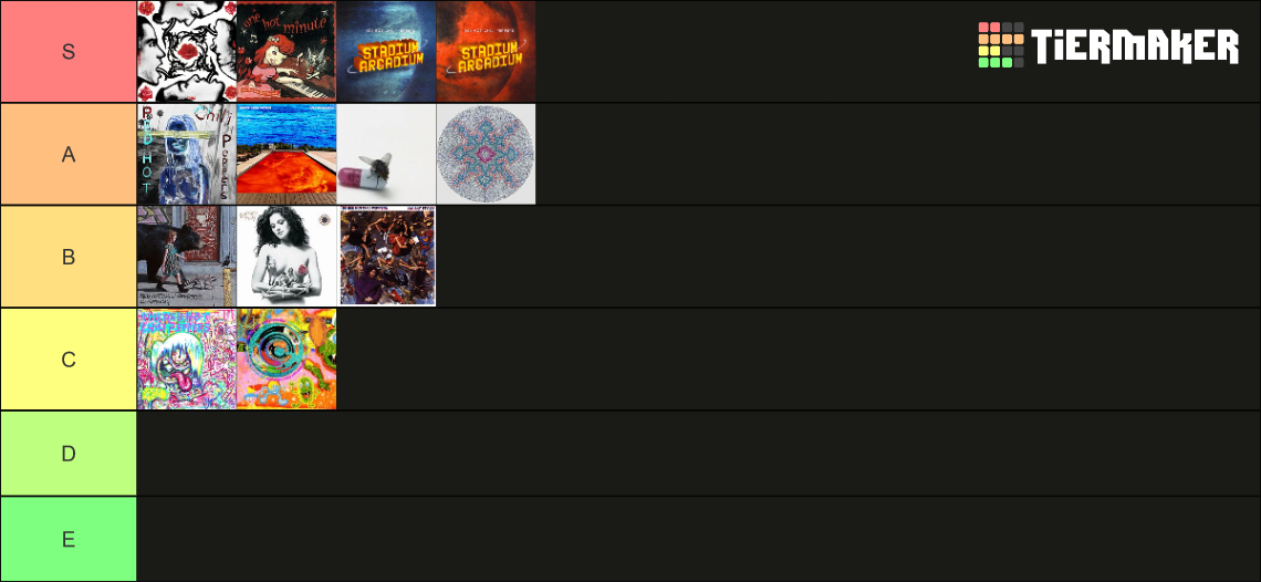Red Hot Chili Peppers Album Tier List Rankings) TierMaker