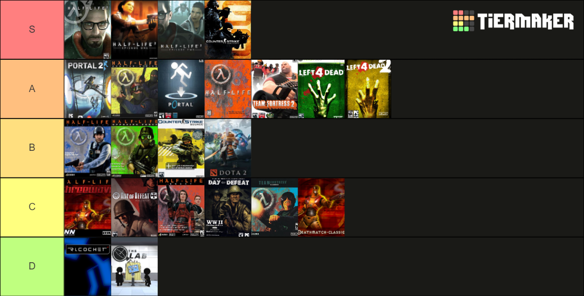 Valve Software Games Tier List Rankings) TierMaker