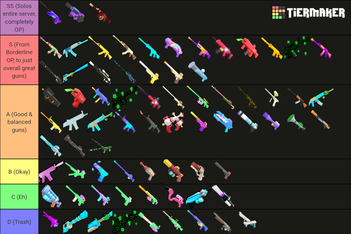 Updated Big Paintball Weapon ! (As of Dec. 2022) Tier List Rankings) TierMaker
