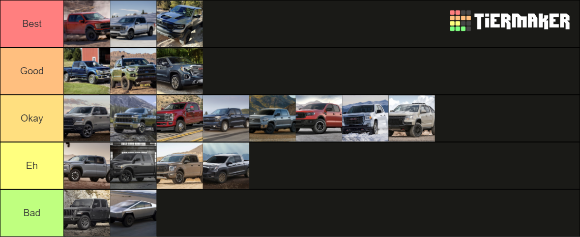 2021 Pickup Trucks Tier List (Community Rankings) - TierMaker