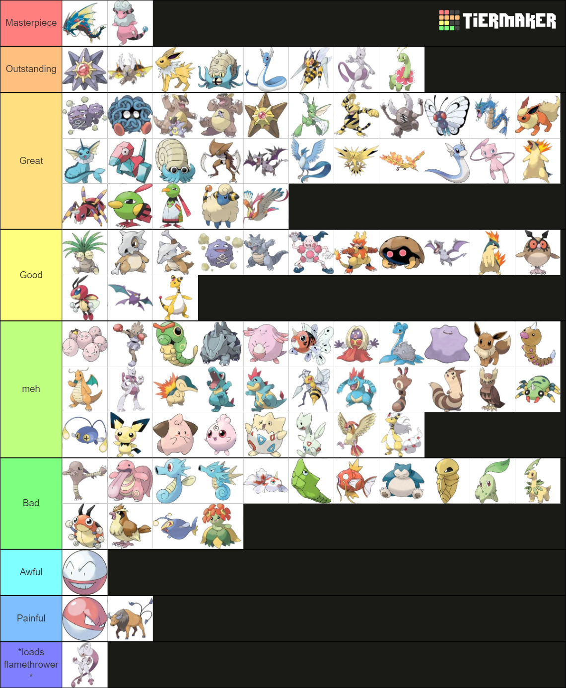 Pokemon Design Ranking Gens 1 - 6 Tier List (Community Rankings ...