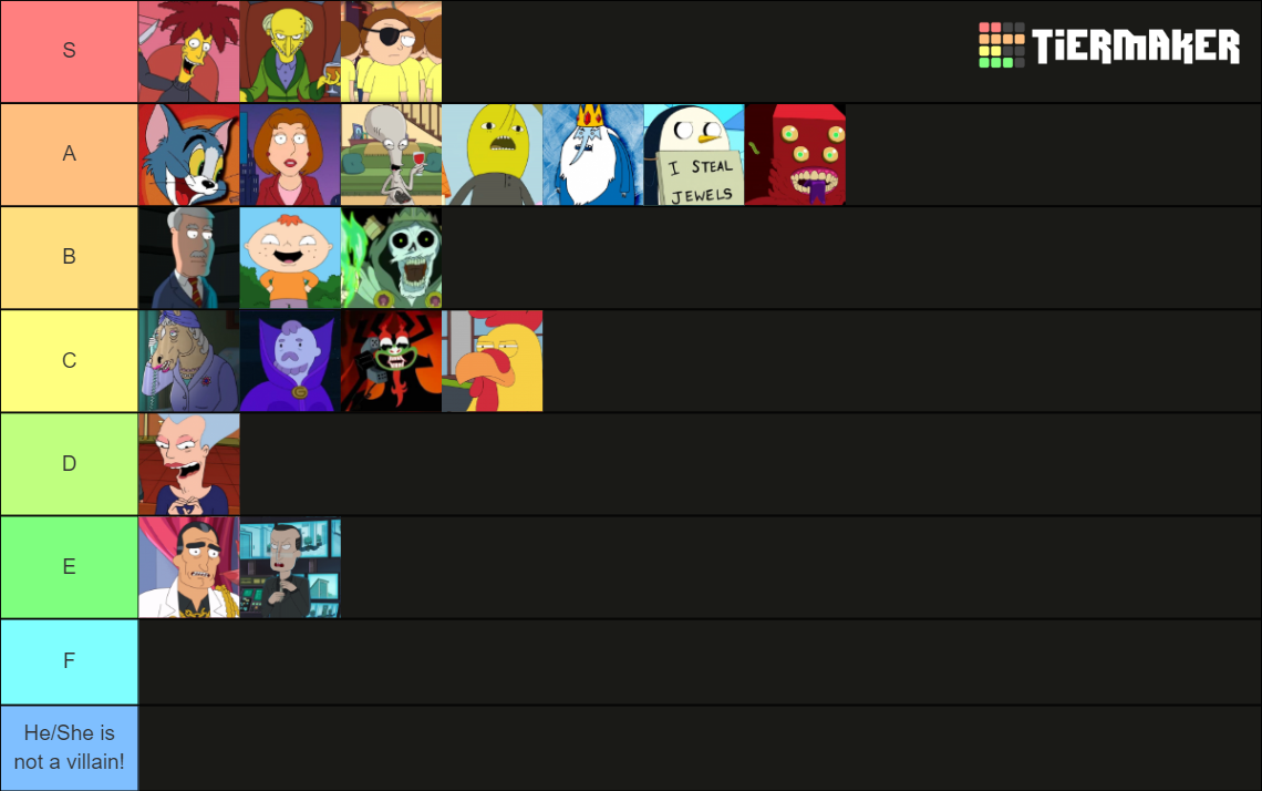 Ultimate Cartoon Villains 500 Villains Tier List Community Rankings Ultimate Cartoon Villains 500 Villains Tier List Community Rankings