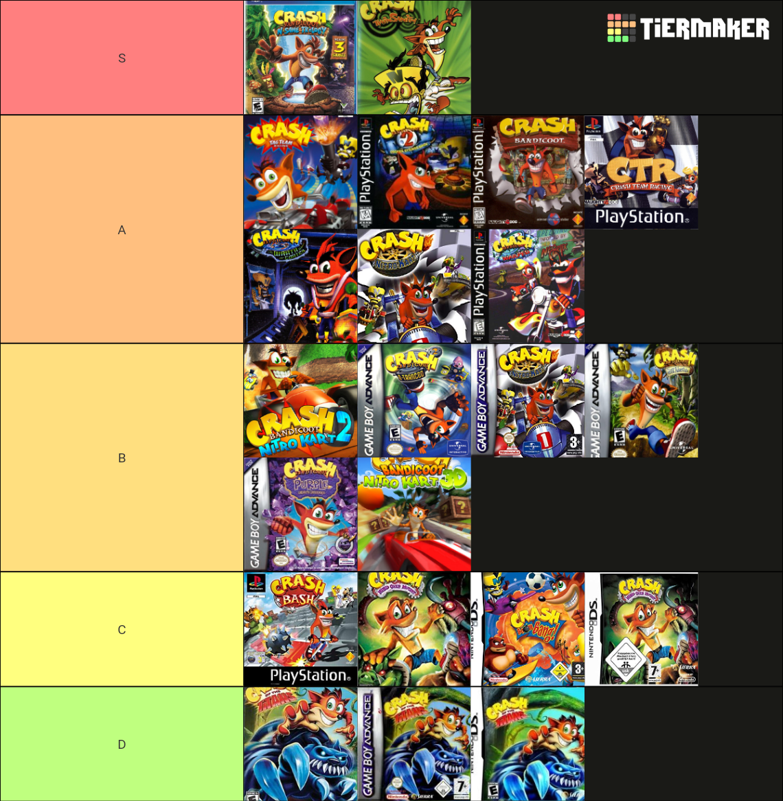 Crash Bandicoot Games Tier List Rankings) TierMaker