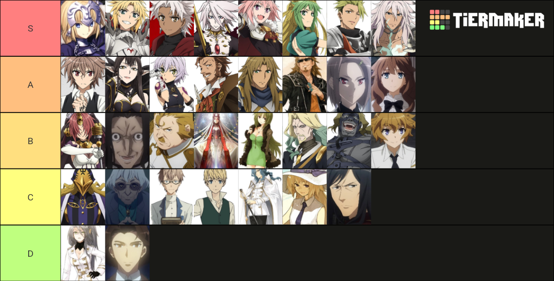Fate/Apocrypha Characters Tier List (Community Rankings) - TierMaker