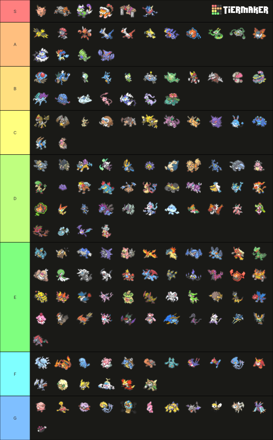 Every Pokemon Competitive Tier List Rankings) TierMaker