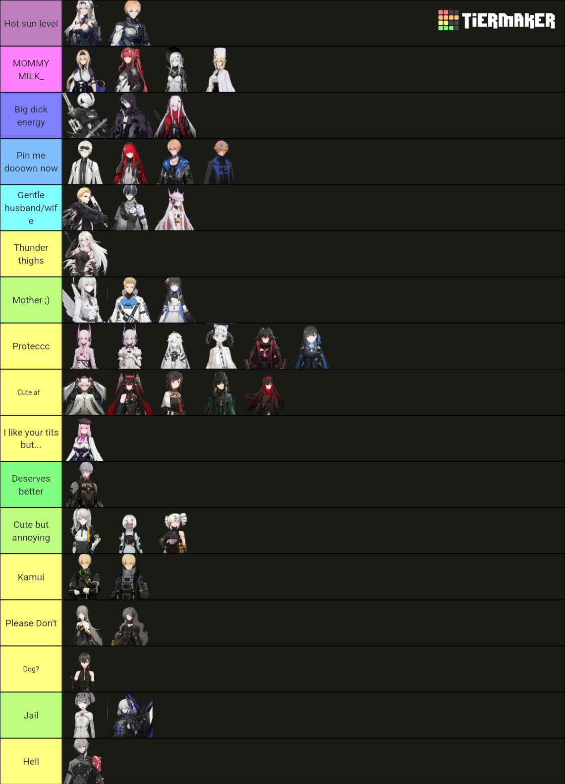 PGR Tier List Rankings) TierMaker