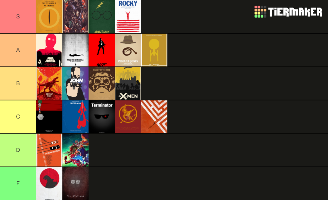 Excelsior Franchise Ranking Tier List Rankings) TierMaker