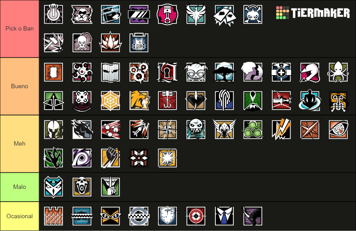 Rainbow Six Siege Operator Ranking Updated Y6S3 Tier List (Community ...