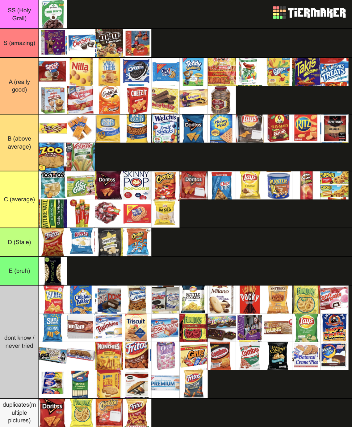 The Ultimate Snack Tier List Community Rankings Tierm vrogue.co