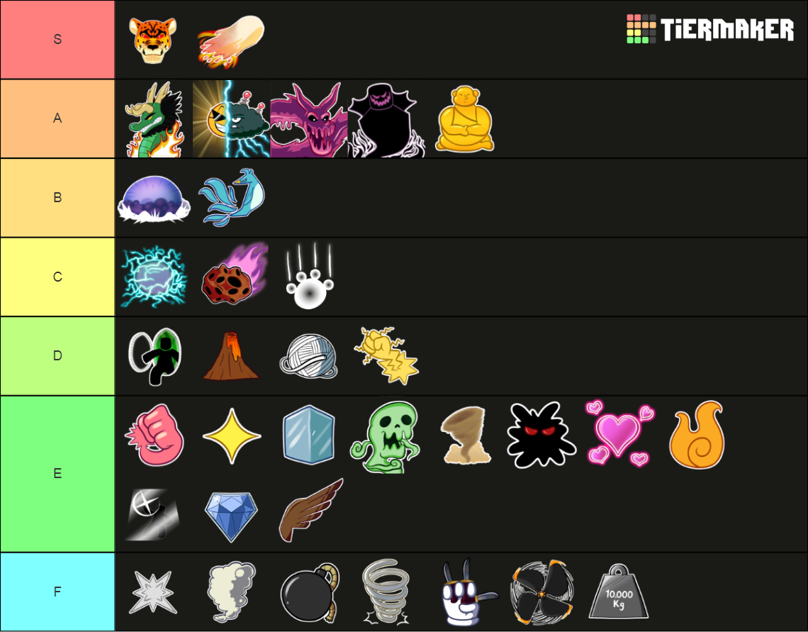 Blox fruit 2022 Tier List (Community Rankings) - TierMaker