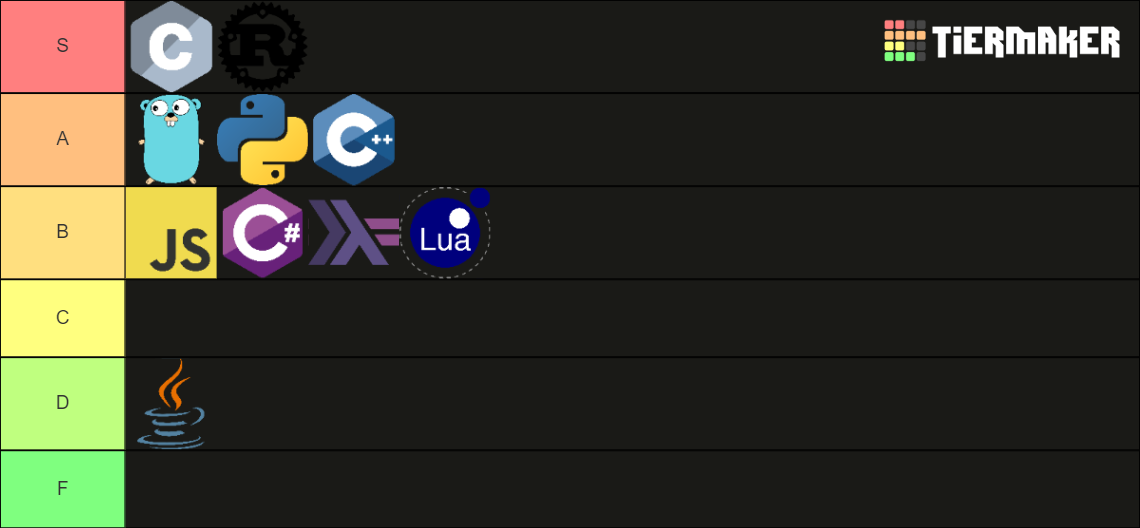 Programming Languages Tier List (Community Rankings) - TierMaker