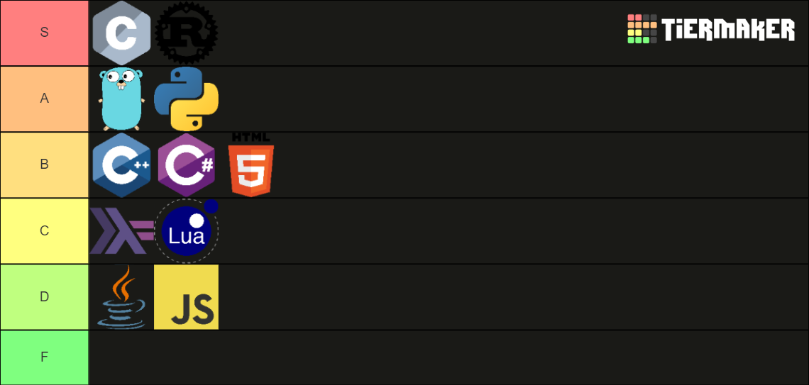 Programming Languages Tier List (Community Rankings) - TierMaker
