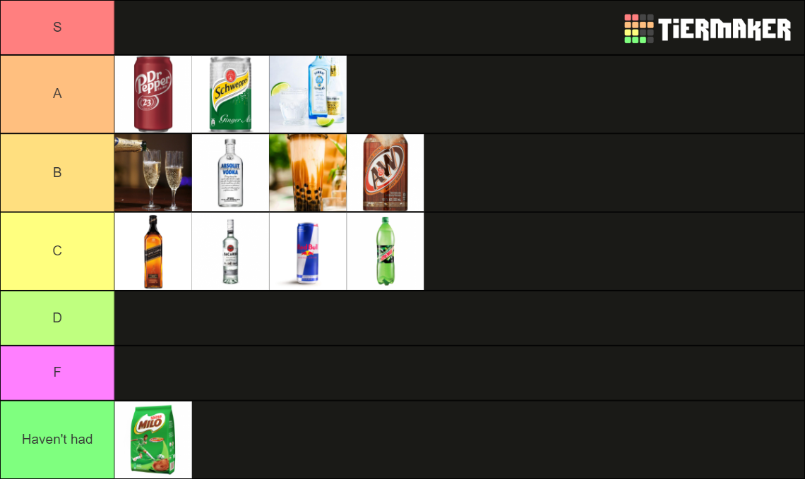 THE beverage Tier List Rankings) TierMaker