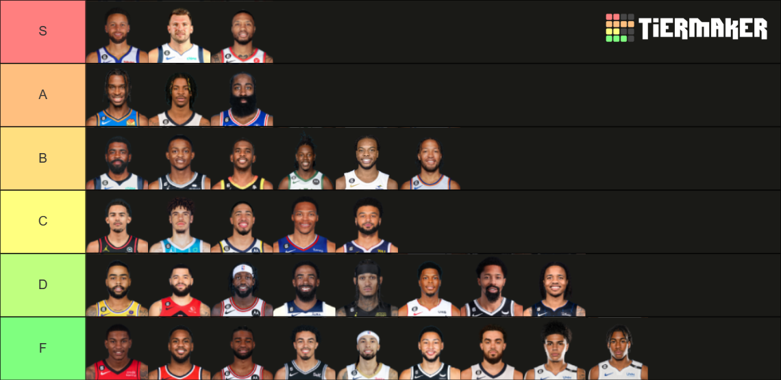 2023 NBA Point Guards Tier List Rankings) TierMaker