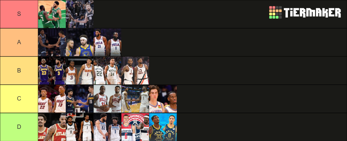 Ranking Nba Duos For 2023 Season Tier List Community Rankings Tiermaker 8355