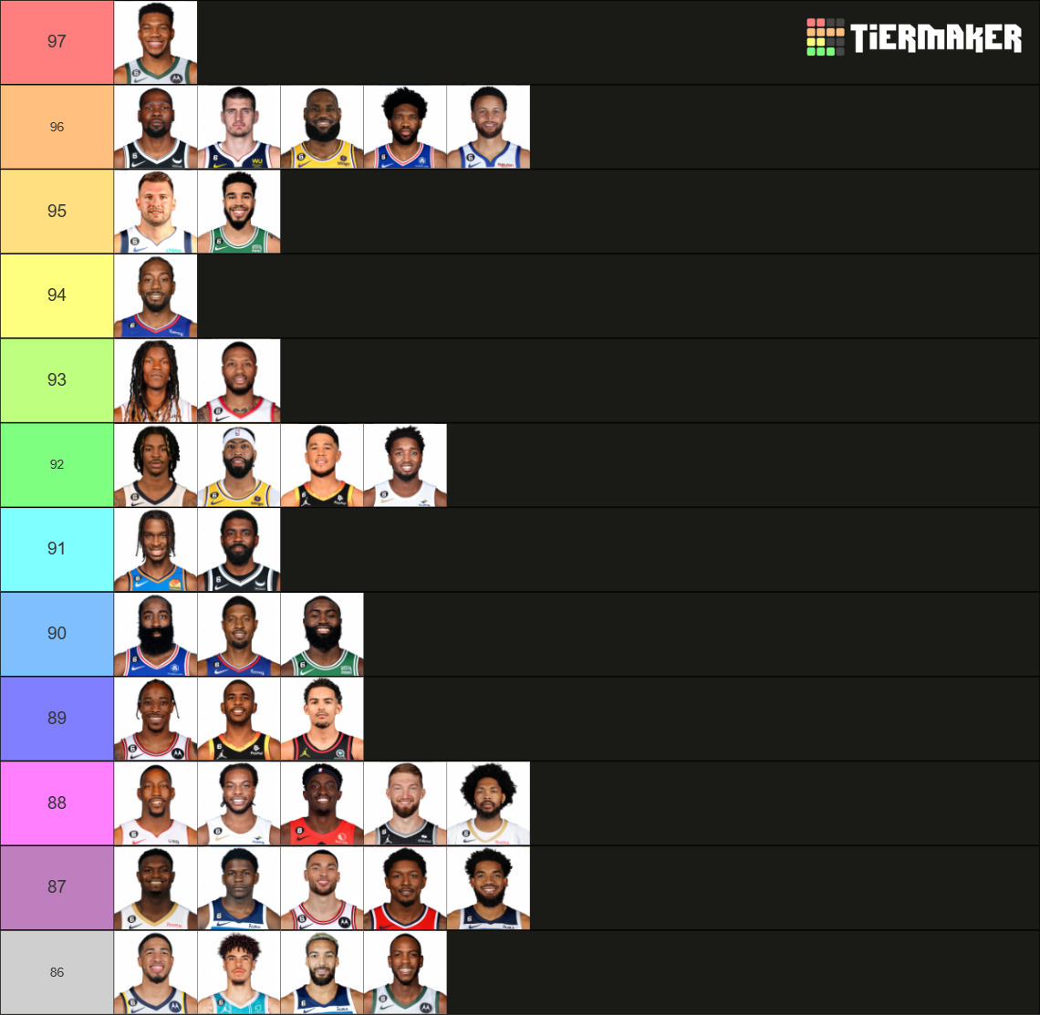 Top 25 Nba Players 2022 2023 Tier List Community Rankings Tiermaker