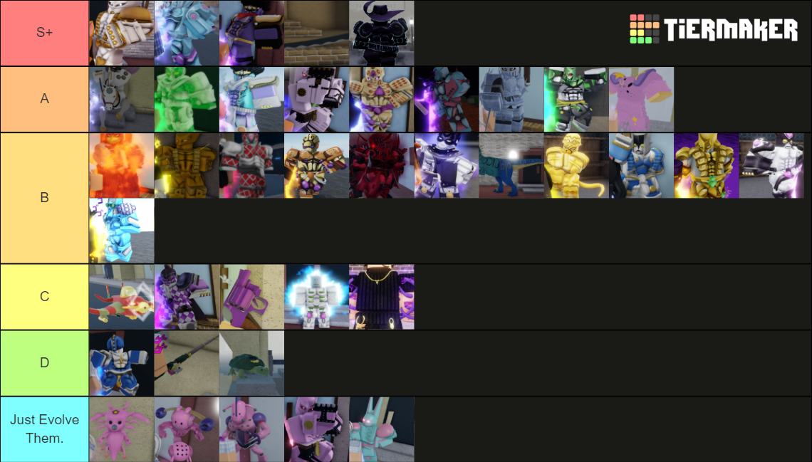 YBA PvP / 1v1s Tier List (Community Rankings) - TierMaker