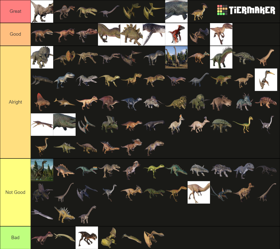 Jwevo2 Dinosaur Ranking Tier List Community Rankings Tiermaker Jwevo2 Dinosaur Ranking Tier List Community Rankings Tiermaker